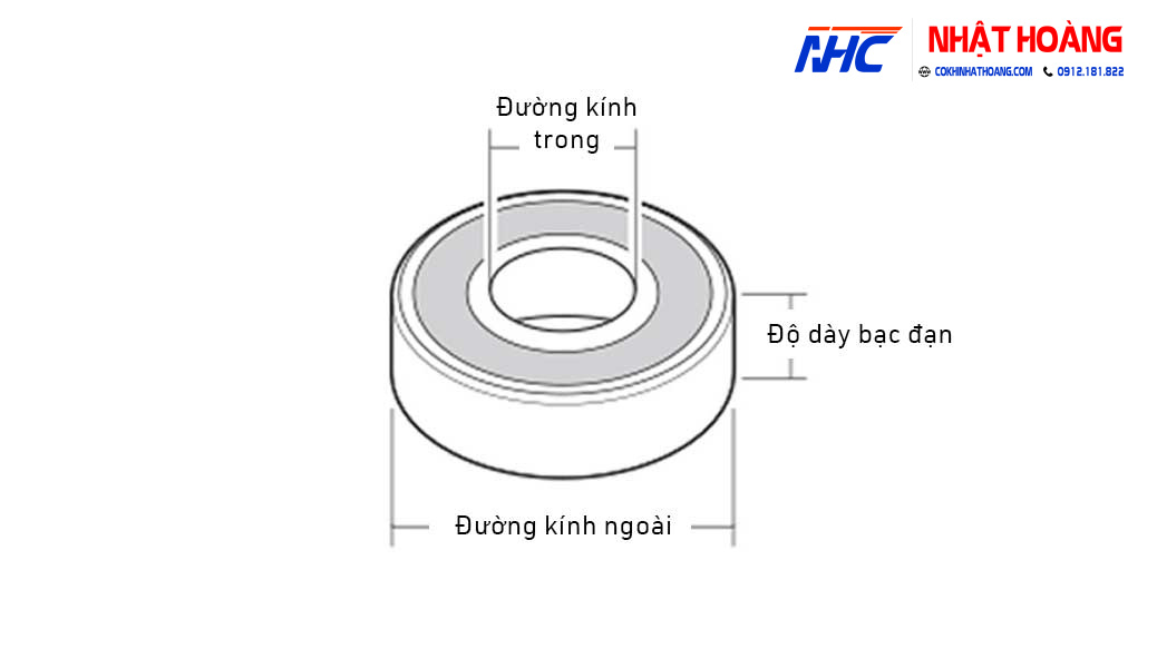 bang tra thong so vong bi bac dan thong dung nhat